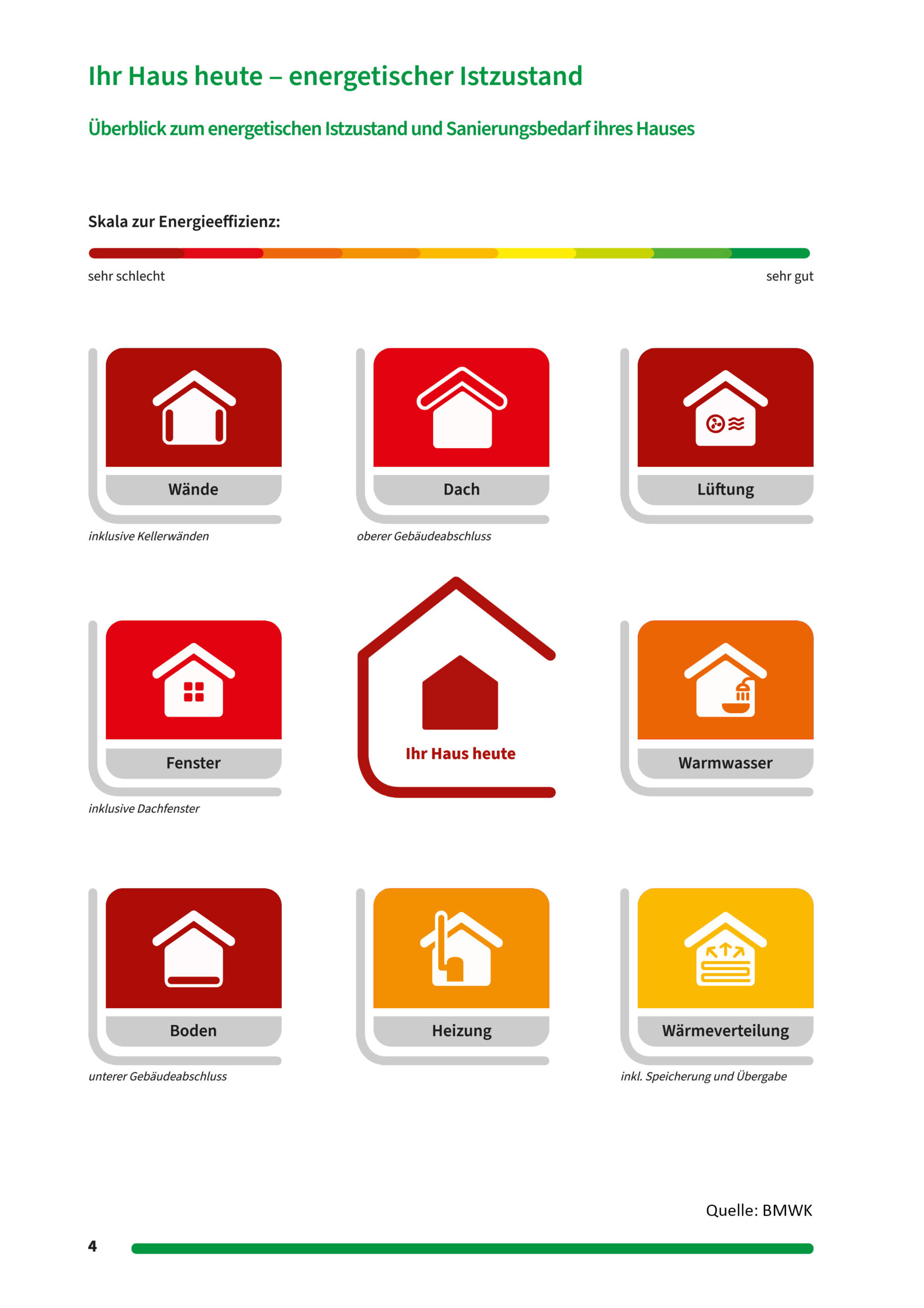 2021_iSFP_MS_Haus-heute-Quellangabe